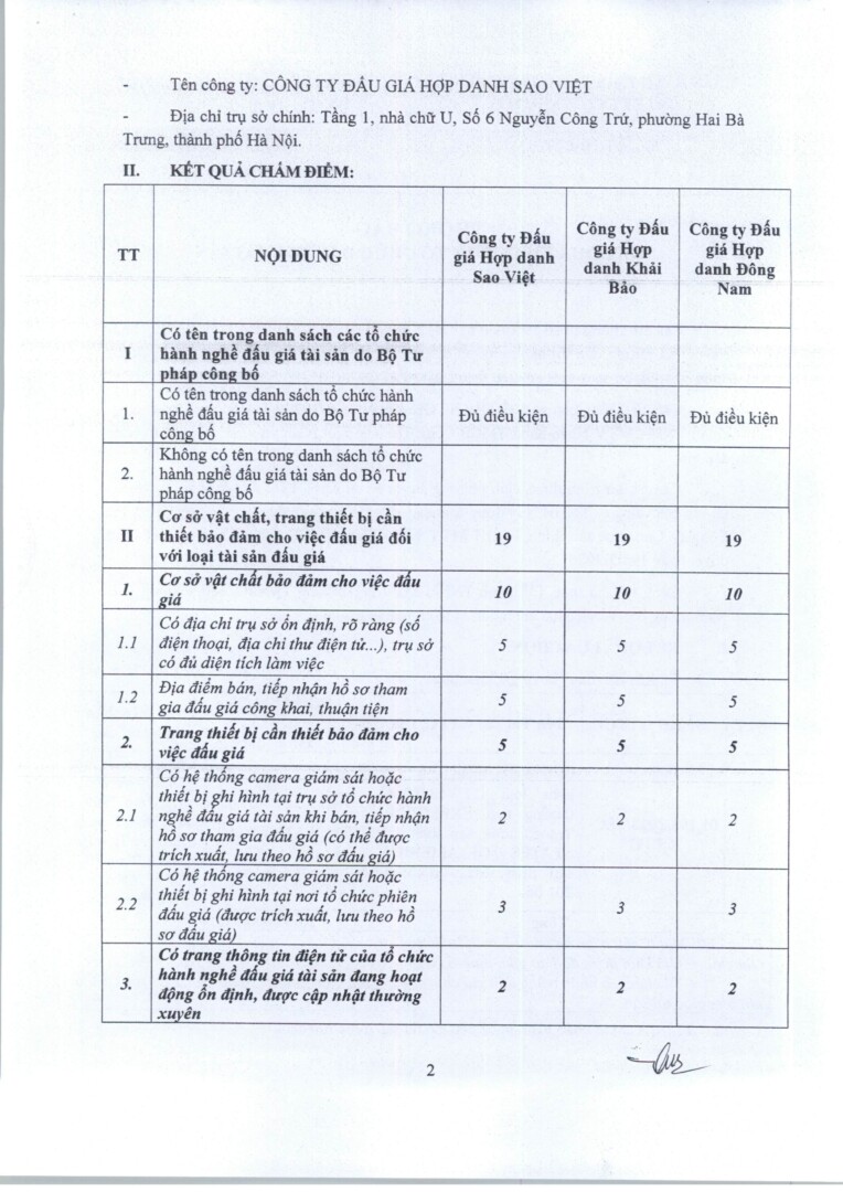 Tb Ket Qua Lua Chon Tc Dau Gia 27.03.2026 Hình ảnh 1