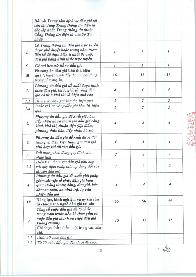 Tb Ket Qua Lua Chon Tc Dau Gia 27.03.2026 Hình ảnh 2