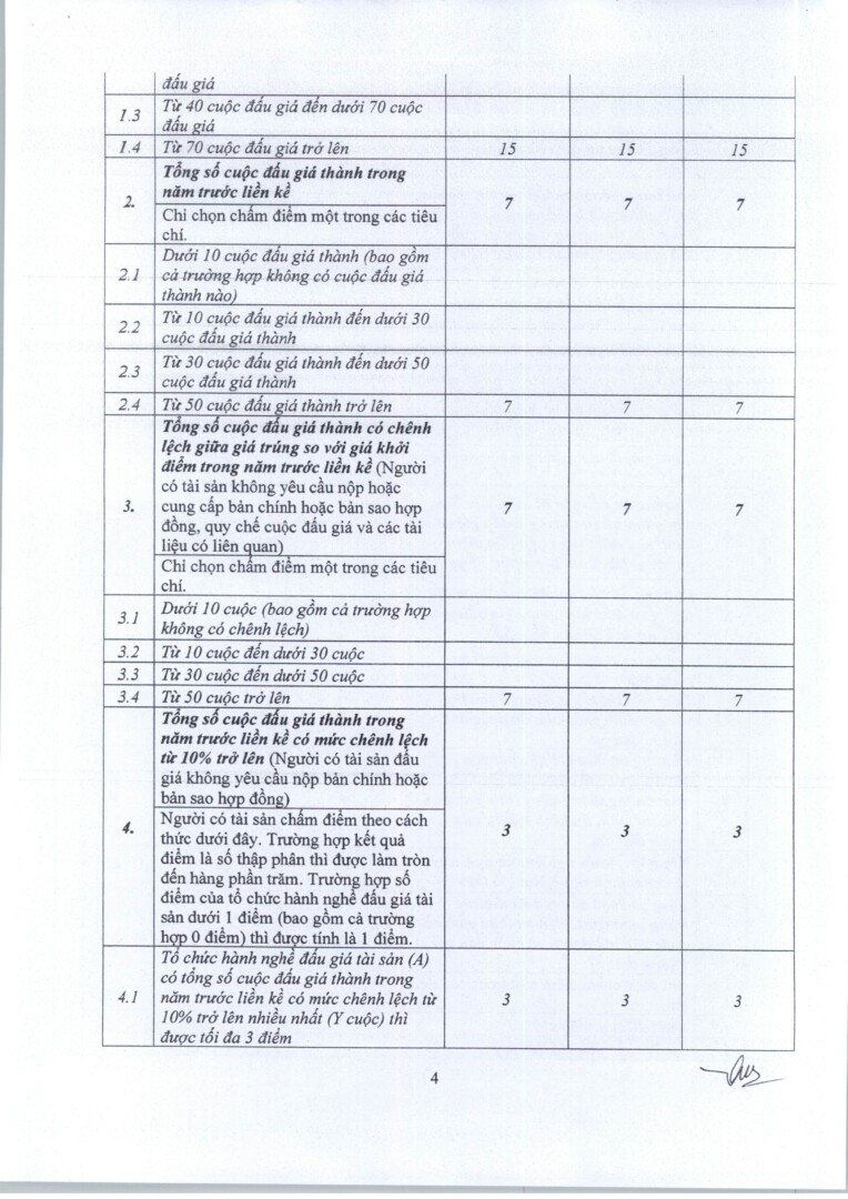 Tb Ket Qua Lua Chon Tc Dau Gia 27.03.2026 Hình ảnh 3
