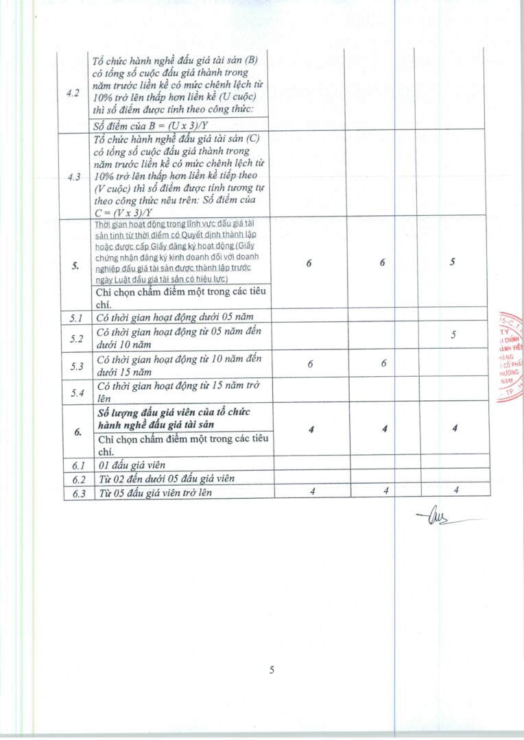 Tb Ket Qua Lua Chon Tc Dau Gia 27.03.2026 Hình ảnh 4