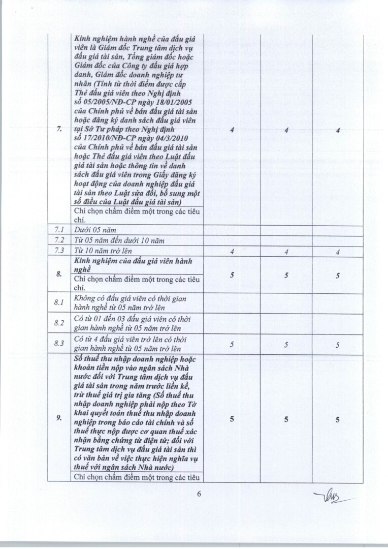 Tb Ket Qua Lua Chon Tc Dau Gia 27.03.2026 Hình ảnh 5