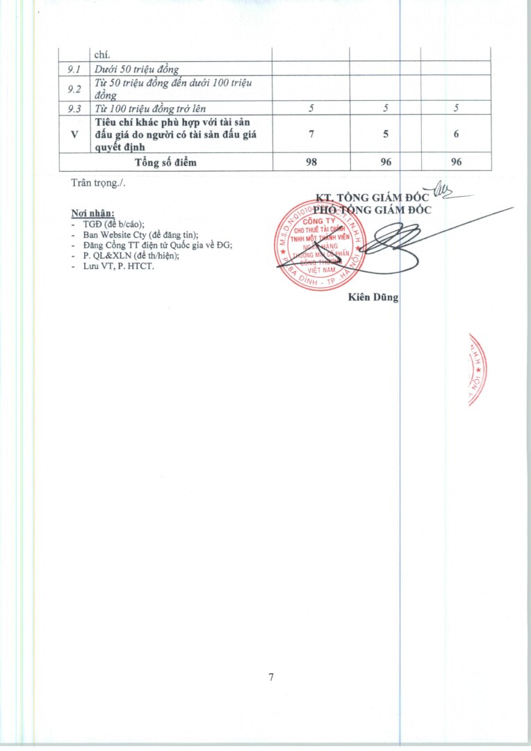 Tb Ket Qua Lua Chon Tc Dau Gia 27.03.2026 Hình ảnh 6