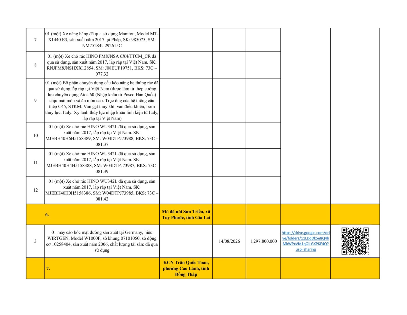 Vietinbankleasing Danh MỤc TÀi SẢn ĐÃ Thu HỒi Updating 03.08.2026 Images 2